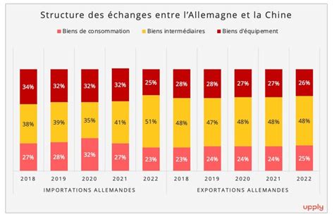 canal+ allemagne chine